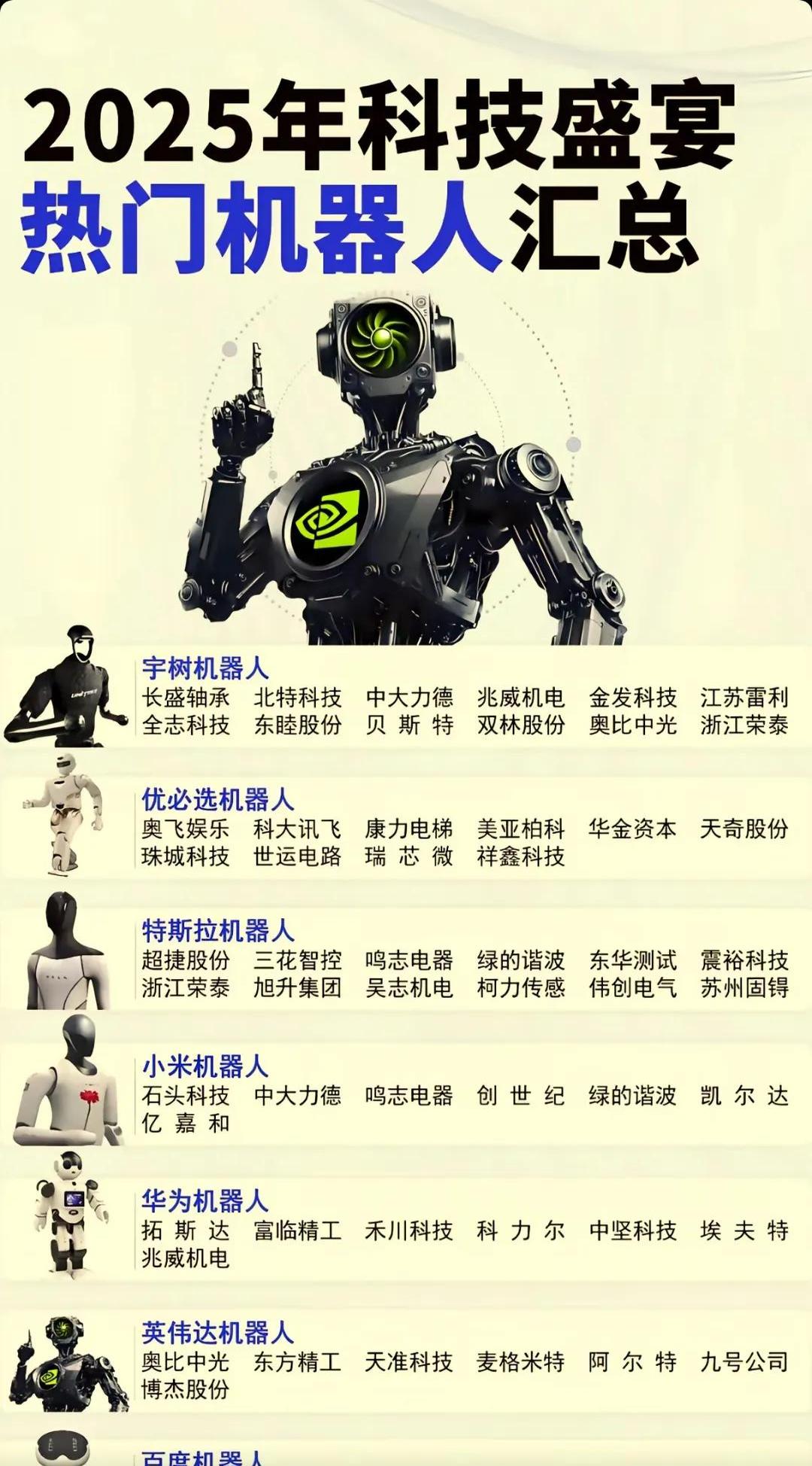 高测股份(688556)新增【人形机器人】概念