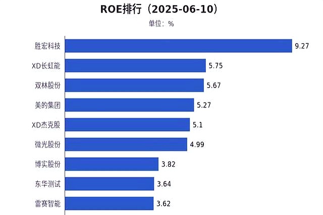 【行业深度】洞察2025:中国人形机器人市场规模及竞争格局(附市场规模、竞争格局等)
