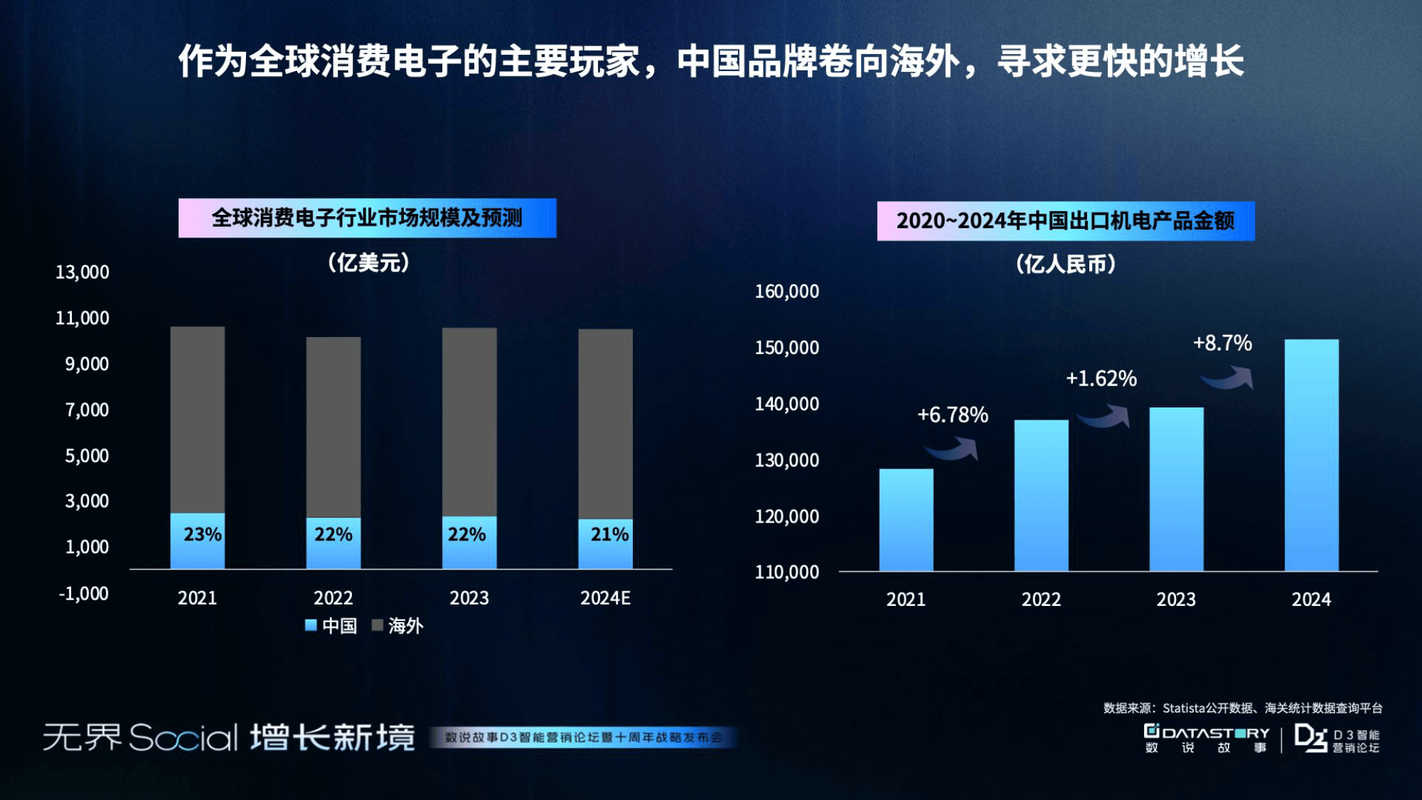 消费板块三季报预测曝光！