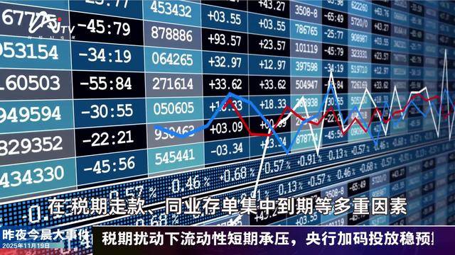 现货黄金价格盘中续创新高；中小银行积极发行科创债 | 金融早参