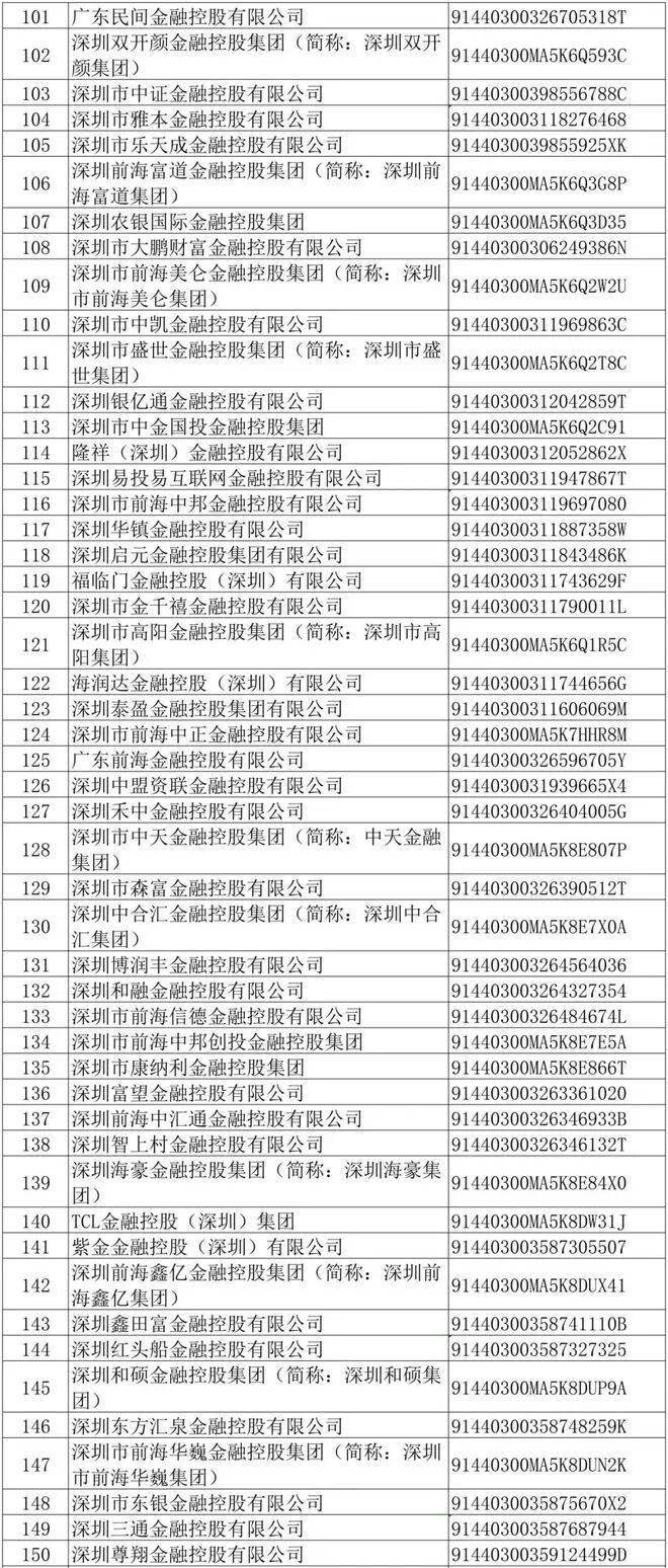 央行正对5家金融控股公司模拟监管试点 监管办法力争明年上半年推出
