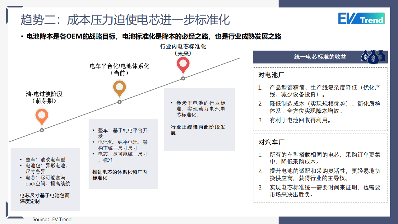 电力设备行业跟踪报告:行业超配比例环比回升,电池板块受关注度提高