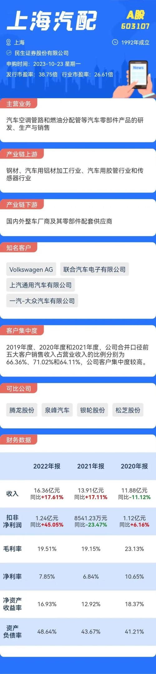 打新必看 | 10月15日两只新股申购