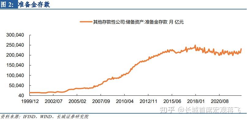 银行监管研究系列三：存款非银化对流动性风险指标的影响与测算