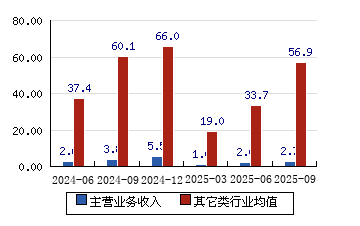 力合微：11月19日接受机构调研，包括知名机构盈峰资本的多家机构参与