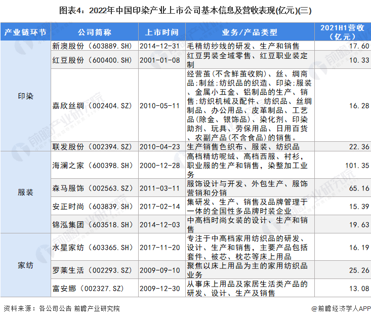 【最全】2025年中国小家电行业上市公司全方位对比（附业务布局、业绩对比、业务规划等）