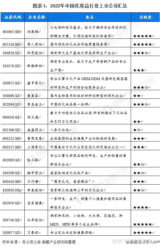 【最全】2025年中国小家电行业上市公司全方位对比（附业务布局、业绩对比、业务规划等）