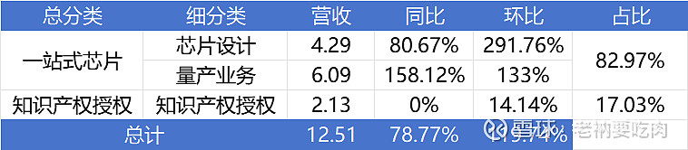 2025Q3计算机持仓水平小幅提升，AI、科技自立自强是主线
