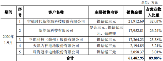振华新材:开源电新投资者于11月17日调研我司