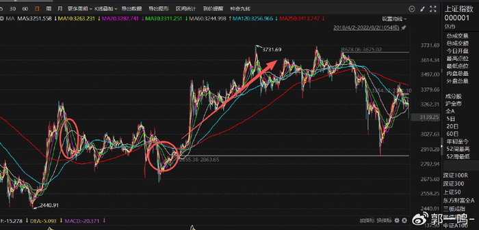 半导体板块略有回调，长期逻辑不改