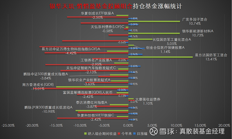 广发基金投顾团队：全球科技股迎来多空之争，未来是走是留？