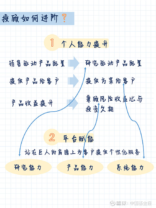 广发基金投顾团队:全球科技股迎来多空之争,未来是走是留?