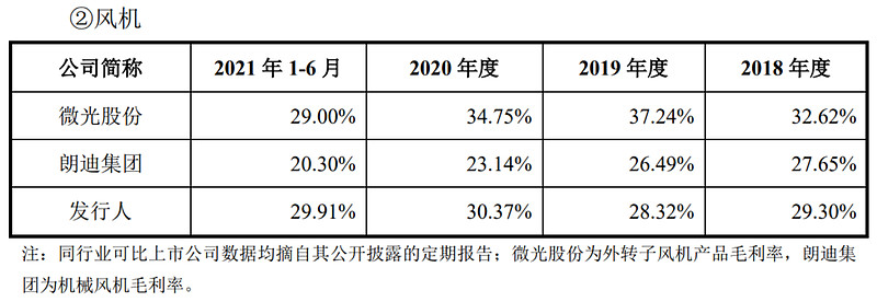 和元生物：11月21日召开业绩说明会，投资者参与
