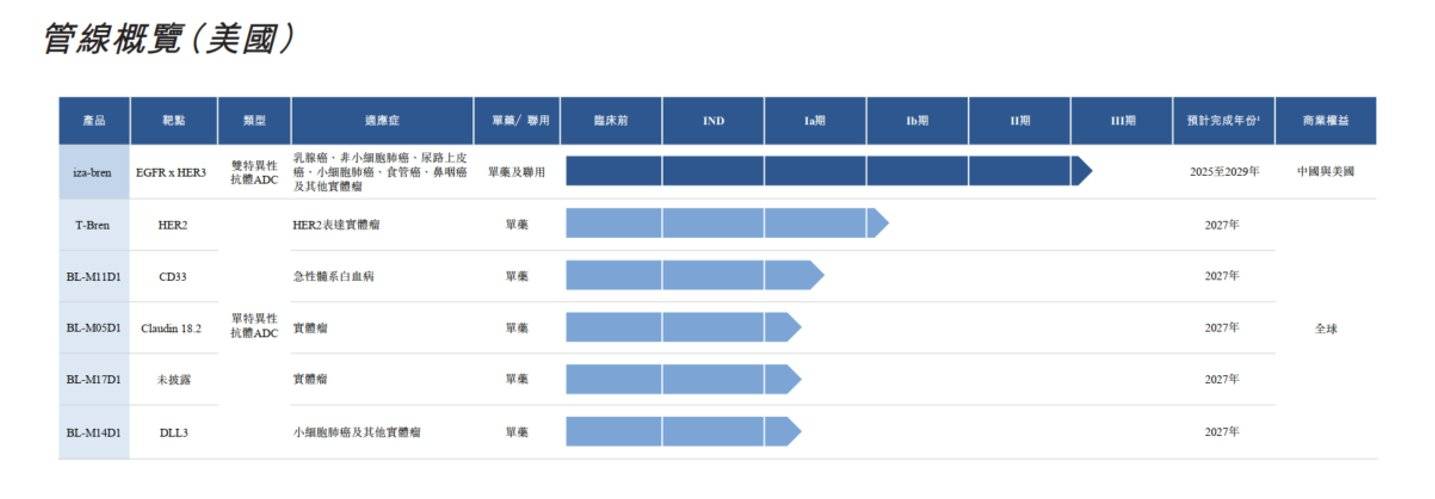 百利天恒最新公告：全球首创、新概念且唯一进入III期临床阶段的EGFR×HER3双抗ADC药物iza-bren药品上市申请已获受理