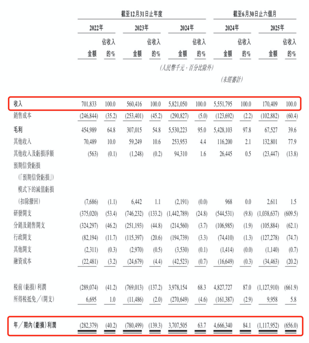 百利天恒最新公告：全球首创、新概念且唯一进入III期临床阶段的EGFR×HER3双抗ADC药物iza-bren药品上市申请已获受理