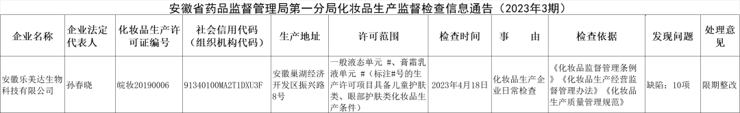 华熙生物：前三季度业绩双降计提减值准备超九千万元 联营企业或以子公司自居现疑云