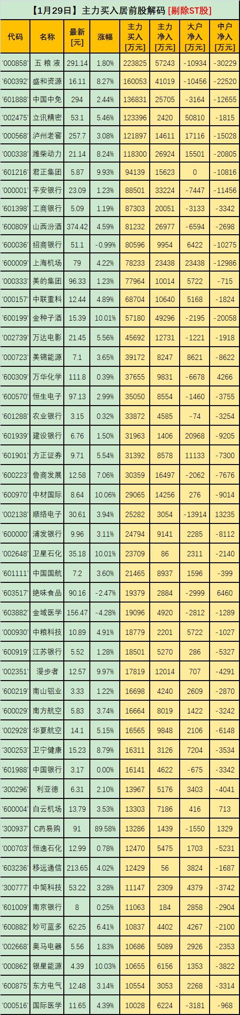 财报简评：五粮液、立讯精密