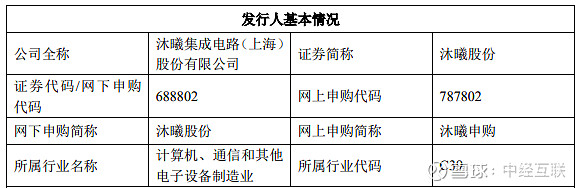 电子行业周报：摩尔线程上市在即、沐曦IPO获批，国产算力进入快车道