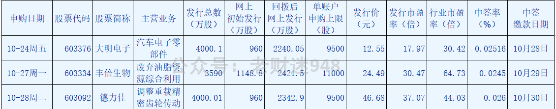 必贝特（688759）新股概览，10月17日开始网上申购