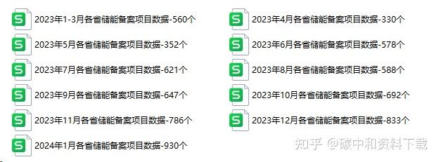 基础化工行业周报：反内卷风起，储能材料有望持续高景气