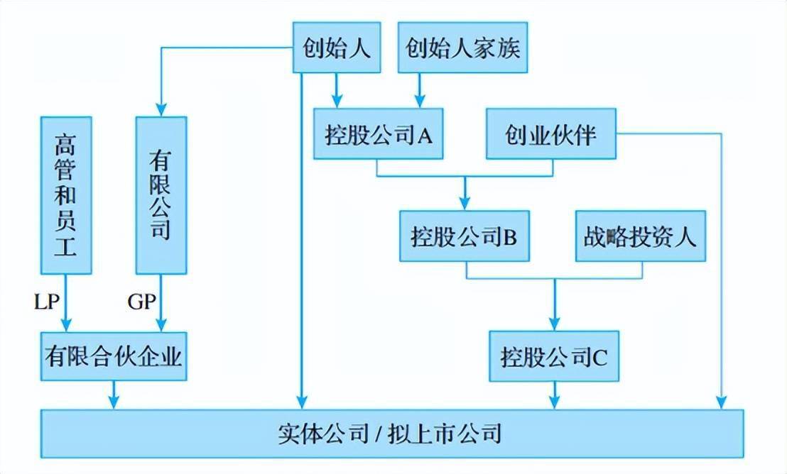 阳光诺和最新公告：转让控股孙公司股权