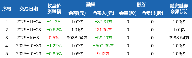 杭华股份：11月25日召开业绩说明会，广发证券、天风证券等多家机构参与