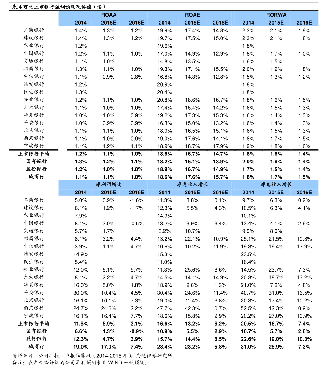 杭华股份：11月25日召开业绩说明会，广发证券、天风证券等多家机构参与