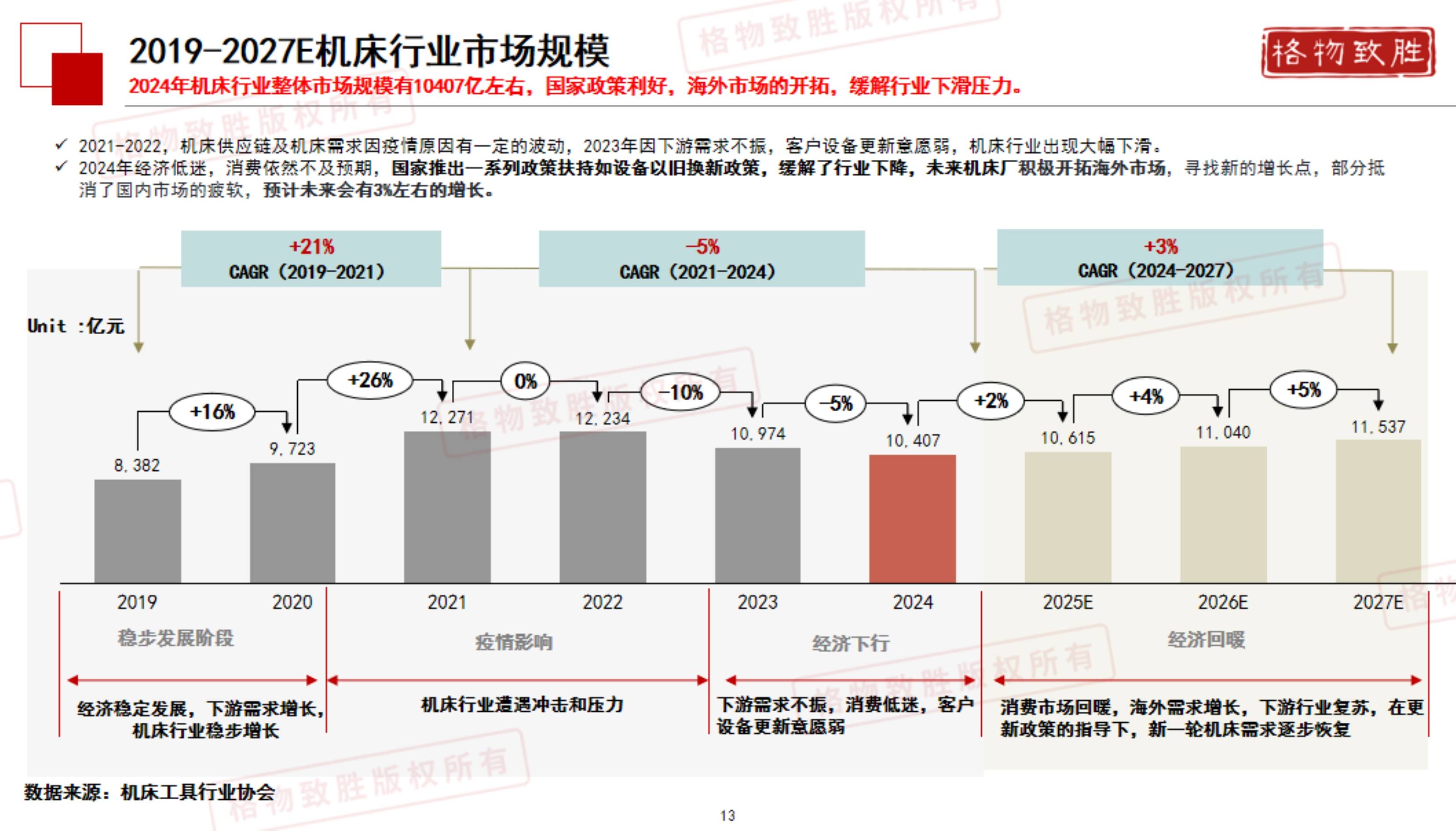 预见2025:《2025年中国液压行业全景图谱》(附市场现状、竞争格局和发展趋势等)