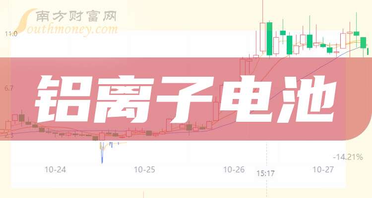 德龙激光（688170）新增【BC电池】概念