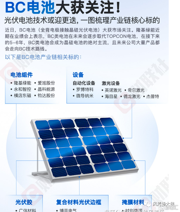 德龙激光（688170）新增【BC电池】概念