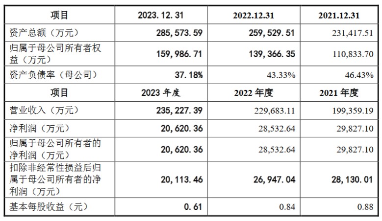 证监会同意南网数字深交所IPO注册