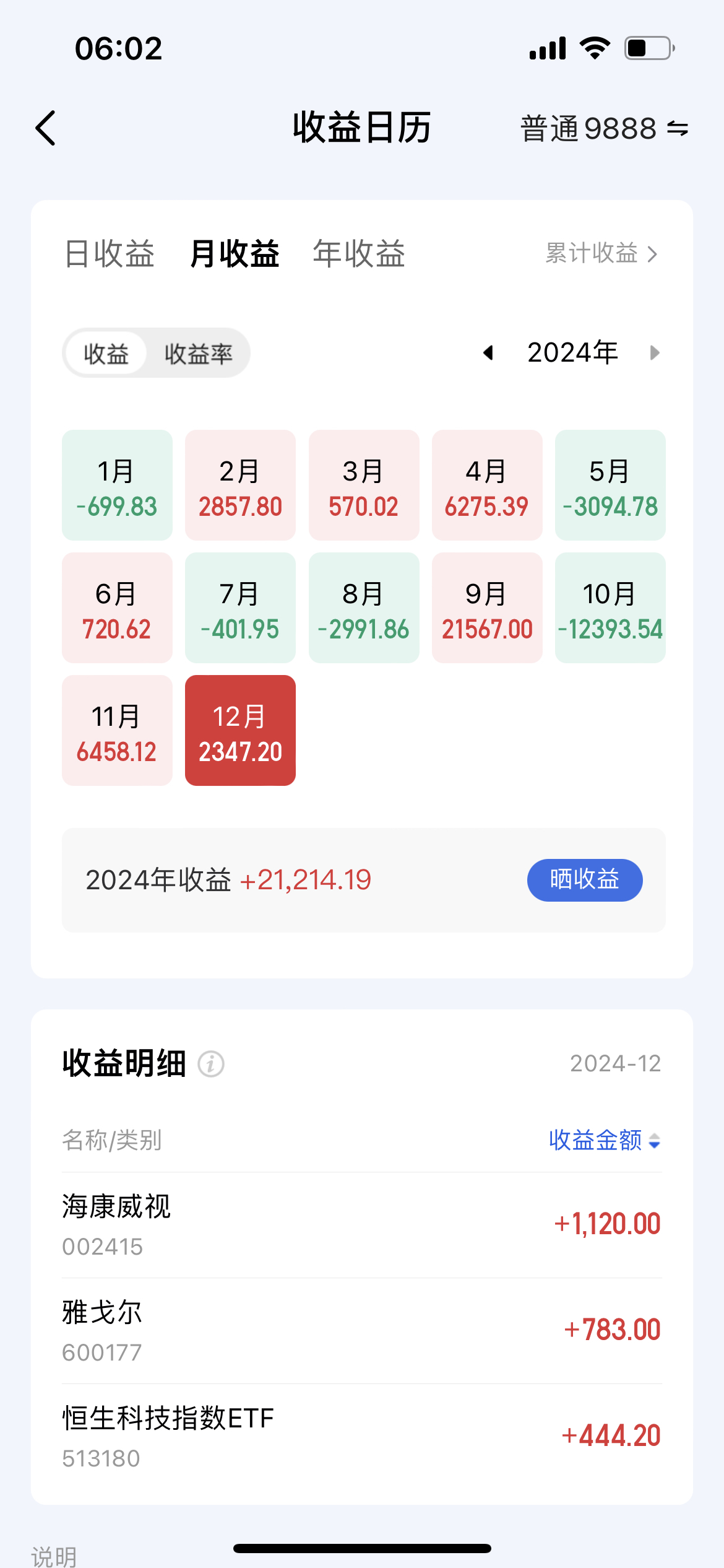 创业板融资余额增加3.21亿元 33股获融资客大手笔加仓