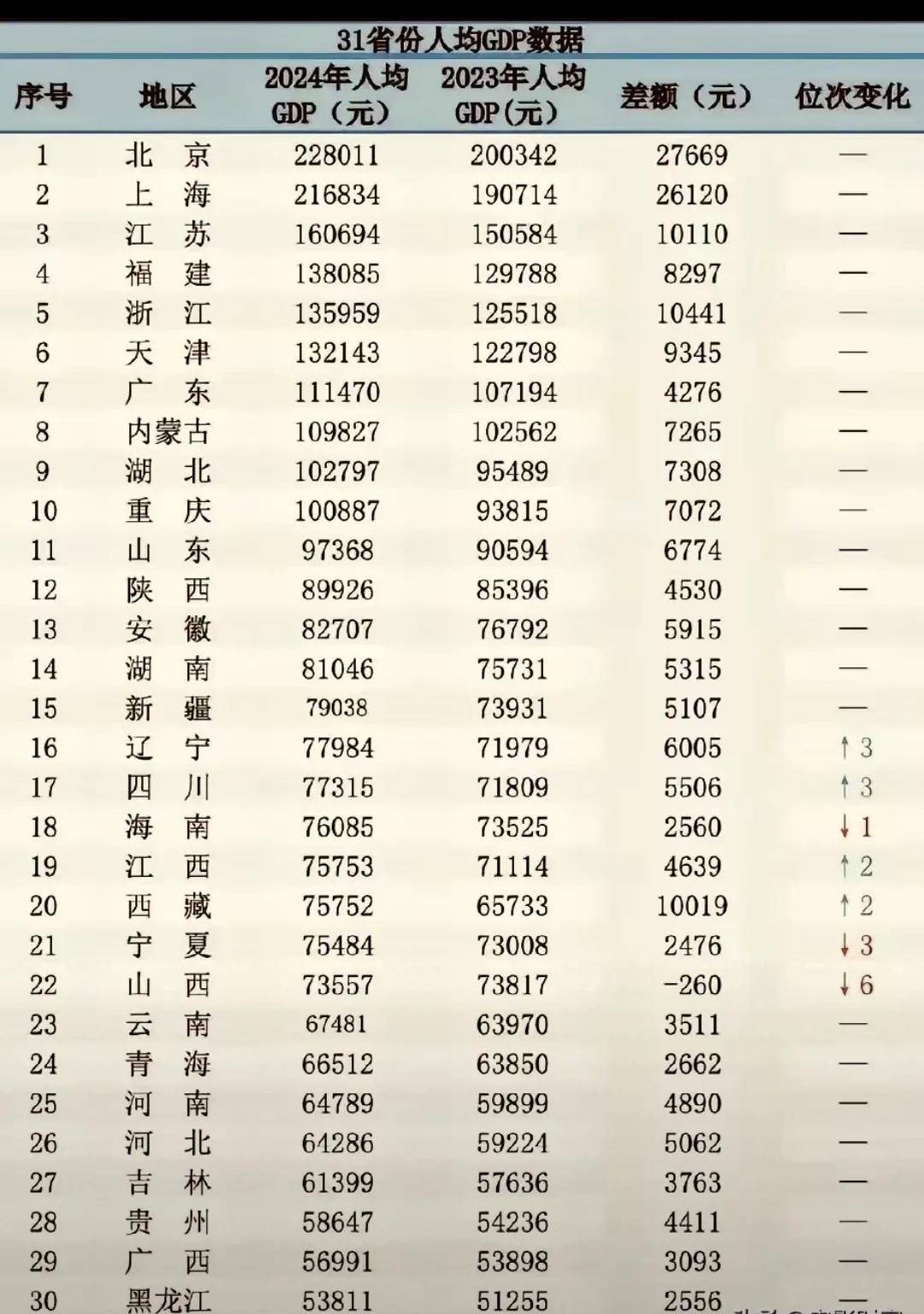 收藏！一文读懂2025年兰州市发展情况（民生篇）城镇化率高 人均可支配收入增速超全国水平