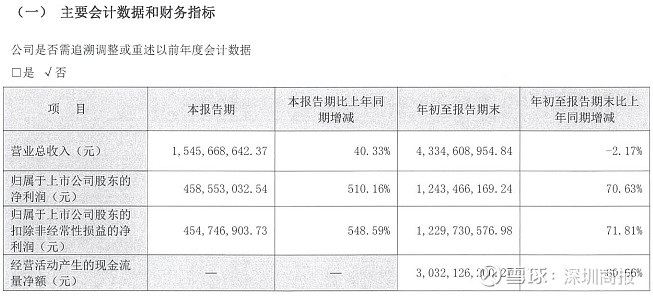 首创证券赴港IPO，行业竞争激烈，营收规模不及头部券商