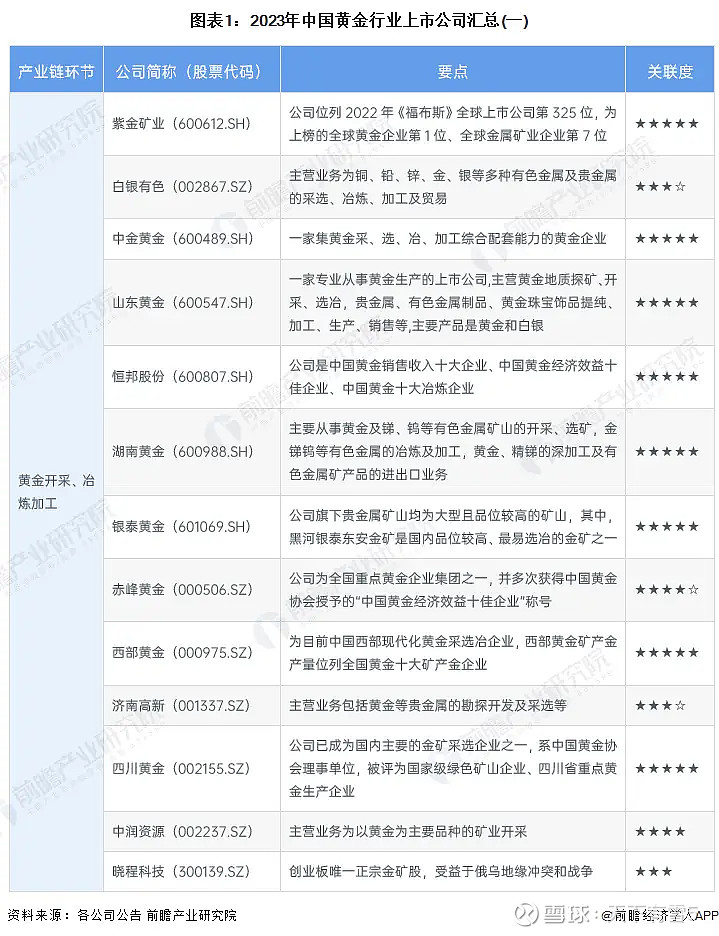 【最全】2025年锂电池行业上市公司全方位对比（附业务布局汇总、业绩对比、区域布局、业务规划等）