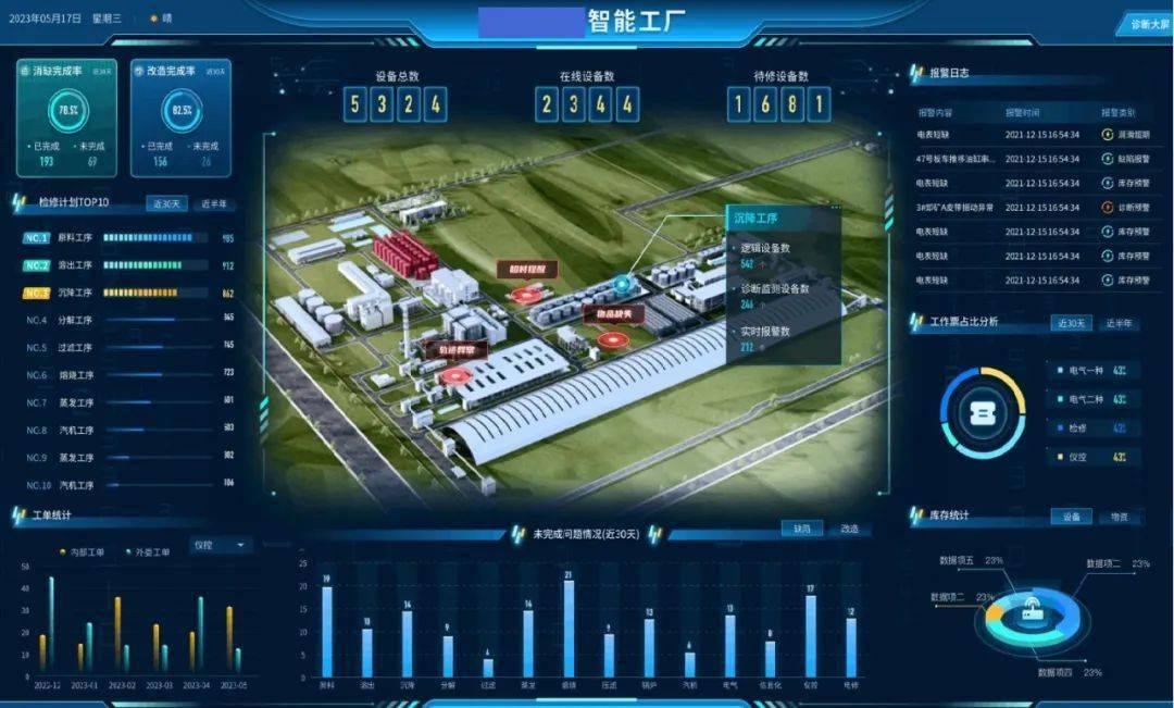 2025年广东省智慧工厂发展现状：珠三角核心引擎驱动，高端产业集群崛起【组图】