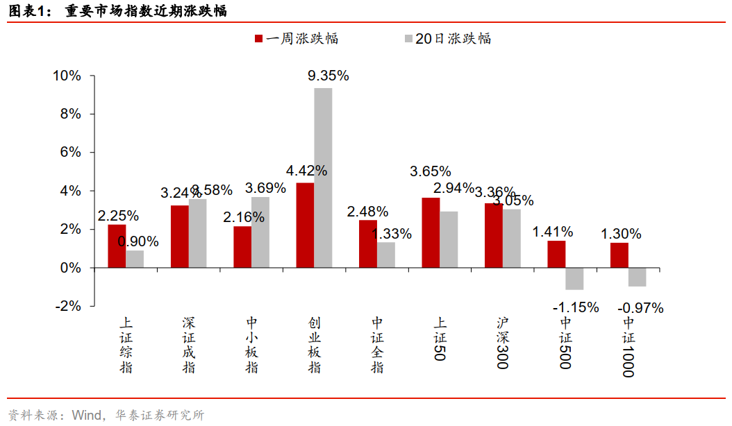 建筑材料行业跟踪周报：四季度高基数下寻找alpha