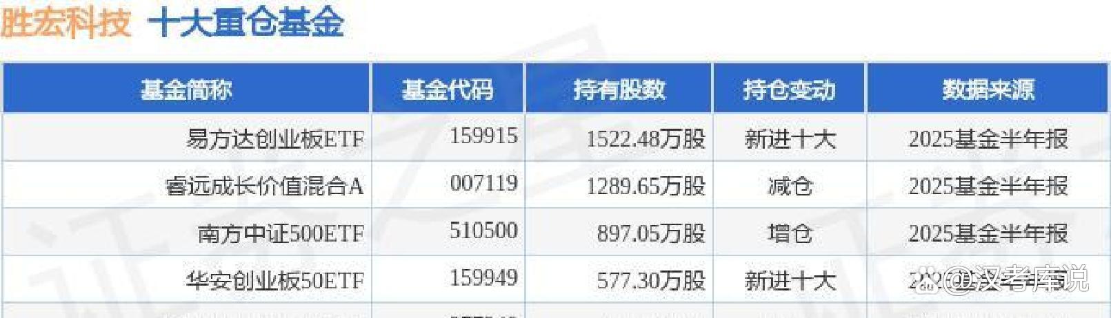 中报解读 | 融创中国上半年亏损收窄 孙宏斌：保交楼和化解债务风险短期仍面临较大压力和挑战