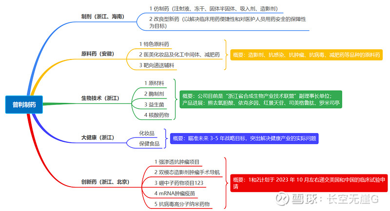 中报解读 | 融创中国上半年亏损收窄 孙宏斌：保交楼和化解债务风险短期仍面临较大压力和挑战