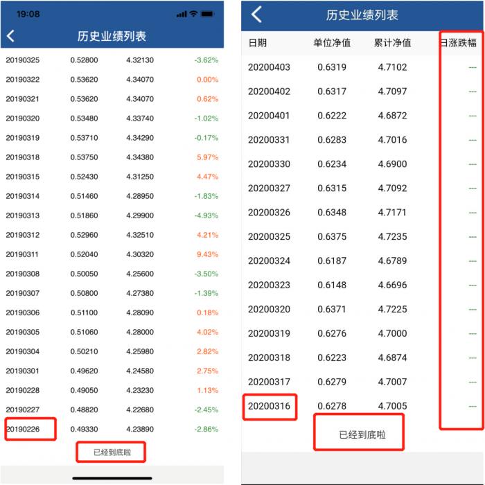 复旦微电:Central Asset Investment、富国基金等多家机构于11月25日调研我司