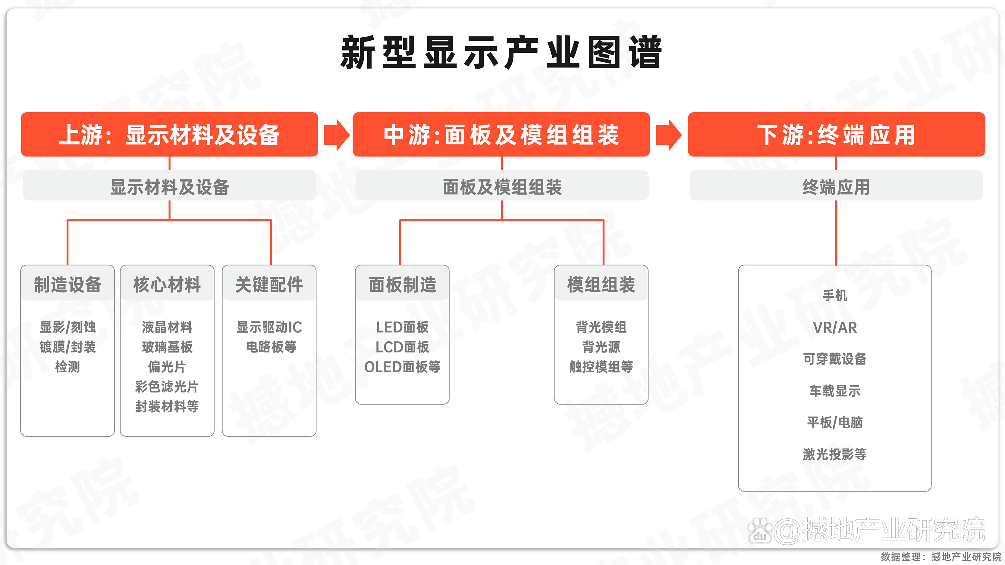 【深度】2025年兰州产业结构之五大未来产业全景图谱（附产业空间布局、产业发展现状、各地区发展差异等）