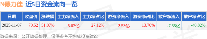 德力佳(603092)新股概览,10月28日开始网上申购