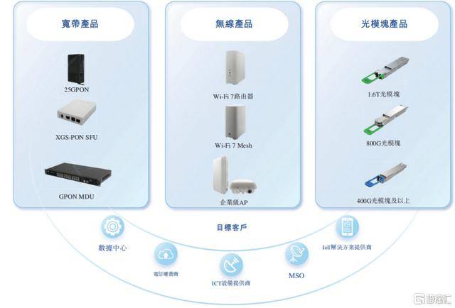 聚芯微电子冲击IPO,深耕智能感知芯片领域,部分产品均价呈下降趋势