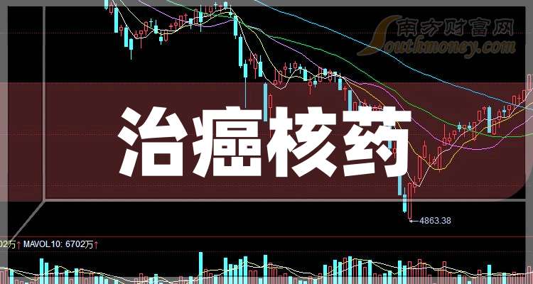 蓝纳成生物冲击IPO，专注于核药领域，两年半亏损2.96亿元