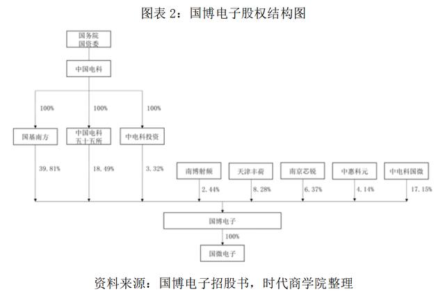 国博电子最新公告:股东中电科国微11月27日至12月3日减持260.8万股公司股份