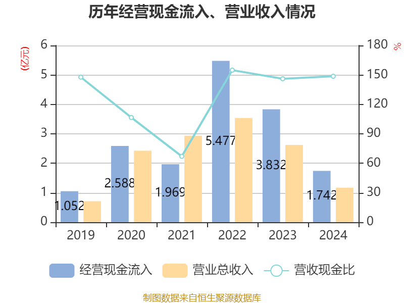 格灵深瞳:12月2日召开业绩说明会,投资者参与