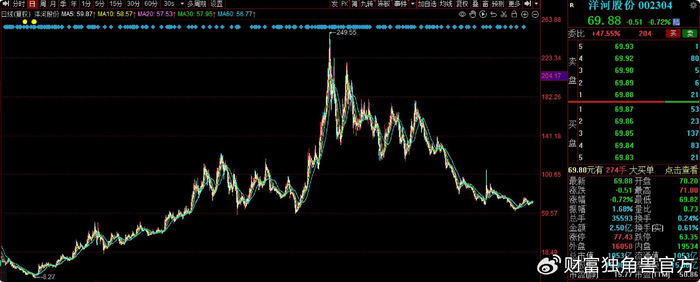 中邮科技:交银施罗德基金管理有限公司、银河基金管理有限公司等多家机构于12月2日调研我司