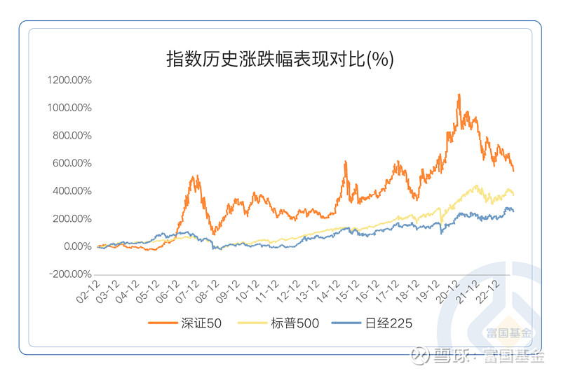 年内卫星主题指数基金密集申报 行业指数涨幅超24%