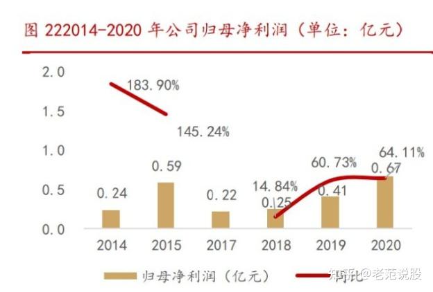 力芯微：12月5日召开业绩说明会，投资者参与