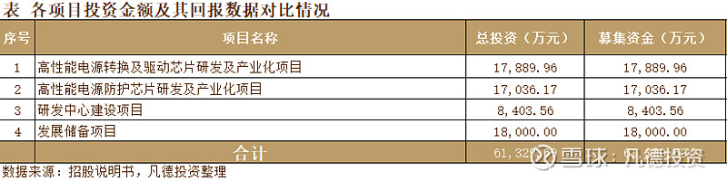 力芯微：12月5日召开业绩说明会，投资者参与